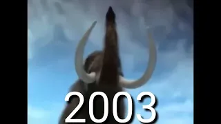 Woolly Mammoth of Evolution 1940-2022