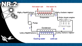 Solar steam engine #2 new concept explanation