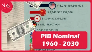 Las Economías Más Grandes del Mundo 1960 - 2030