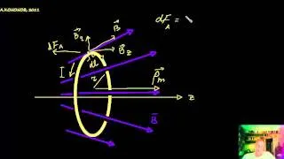 Кольцо с током в неоднородном магнитном поле