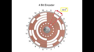 Absolute encoder working principles