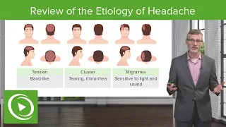 Patient Intro and Review of the Etiology of Headache | Physical Examination