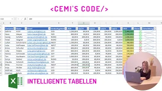 Alles was Du über intelligente Excel Tabellen wissen musst (inkl. Tipps und Tricks)