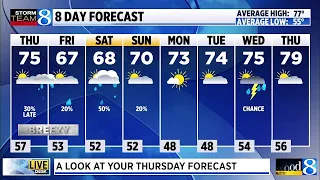 A look at your Thursday forecast