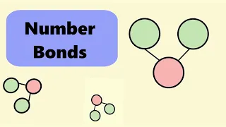 Number Bonds Introduction - Math for Kids | Mathically Genius