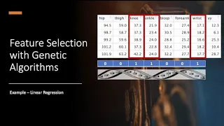 Feature Selection With Genetic Algorithms - Code and Plots