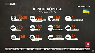 🔥 Втрати ворога станом на 5 квітня