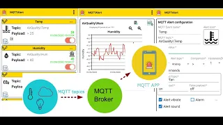 MQTT Alert app demo