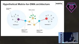 FOSDEM 2024 - Opening up communication silos with Matrix 2.0 and the EU Digital Markets Act