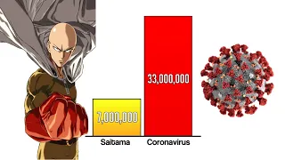 CORONAVIRUS vs One Punch Man POWER LEVELS 👊