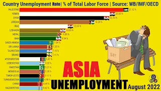 ASIA UNEMPLOYMENT RATE BY COUNTRY | 4K