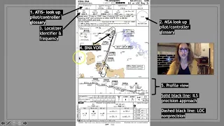 Decoding Instrument Approach Procedures  (ILS/LOC approach) part 2 #MTSUAerospace #Aviationlawsregs