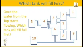 Which tank will fills Up First? - Logical Viral Puzzle