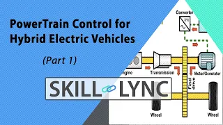 PowerTrain Control for HEV ( Part 1)| Skill Lync