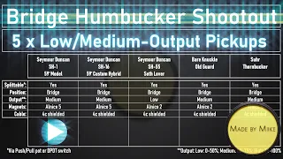 Seymour Duncan 59 vs. 59 Custom Hybrid vs. Seth Lover vs. Bare Knuckle Old Guard vs Suhr Thornbucker
