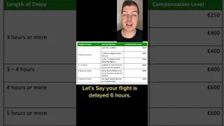 If your ✈️ is delayed in EU - REMEMBER THIS!