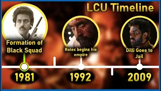 LCU- Complete Timeline Explained | The Flick Circle