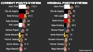 1984 F1 season but... in current points system