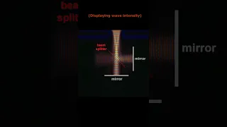 Interferometer Interference