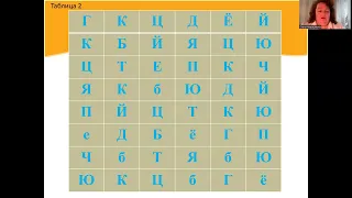 Приемы коррекционной работы по коррекции недостатков письма у детей младшего школьного возраста