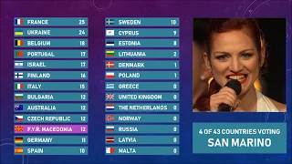 Eurovision Song Contest 2018 - Voting Simulation - [Part 1/5]