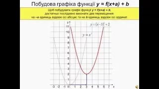 Побудова графіків функцій за допомогою геометричних перетворень