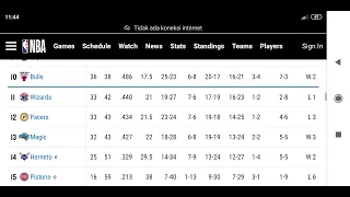 NBA STANDINGS TODAY as of March 28, 2023 | GAME RESULT