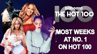 Most Weeks at No. 1 on The Billboard Hot 100's history