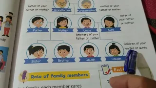 My Family, Types of families,Role of family members,Relation in a family
