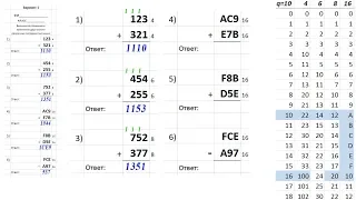 Информатика 8 класс. Сложение чисел в разных системах счисления с основанием 4,6,8,16.