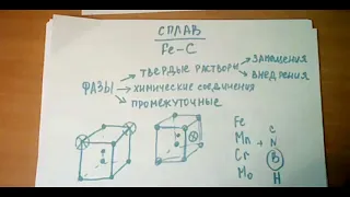 Материаловедение. Лекция 1