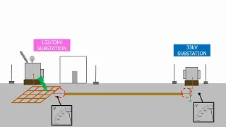 Ground potential rise