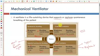 Mechanical Ventilator (Part 1) - Biomedical Instrumentation Course Recordings - Fall 2021