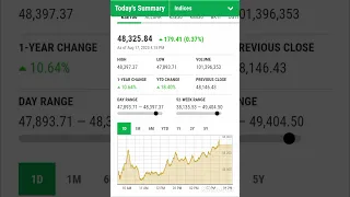 Pakistan Stock Exchange summary