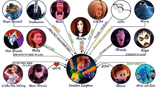 Hotel Transylvania: Jonathan's Relationships