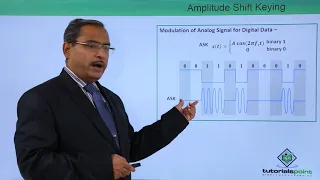 Amplitude Shift Keying (ASK)