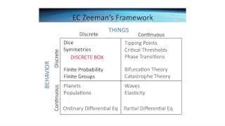 "Harnessing Math to Understand Tipping Points"