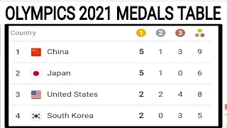 Medals Tally Olympics 2021 ; Tokyo Olympics medals Tally 2021 ; Olympics 2021 medals Table ; USA