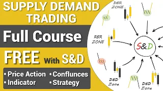 Supply and  Demand Trading Forex Full Course | FREE Guide