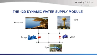 Dynamic Water Supply - Industry Solutions Webinar Series