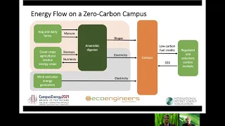 Profiting on the Road to Zero Carbon: Campus Energy 2021, Feb. 16, 2021