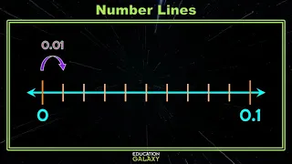 4th Grade - Math - Fractions and Decimals on a Number Line - Topic Overview