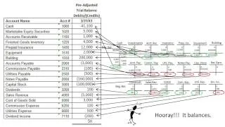 Prepare Pre Adjusted Trial Balance - Slides 1-8