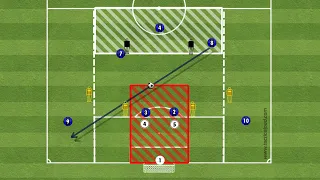 Sviluppo Offensivo per modulo 3-5-2