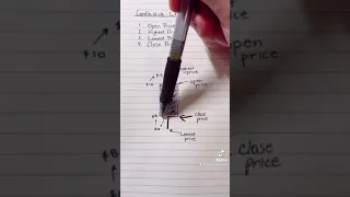 Explaining candlestick charts in 60 seconds