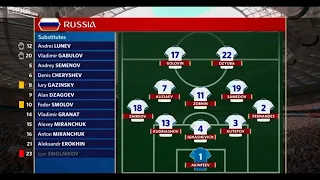 spain vs russia 1-1 (penalty 3-4) – highlights & goals - spain vs russia 1-1 all penalty 4-3 (2018)