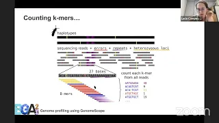 Fri 15 Sep, 09:00 - Genome profiling using GenomeScope