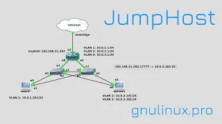 06. Как попасть в сеть через SSH