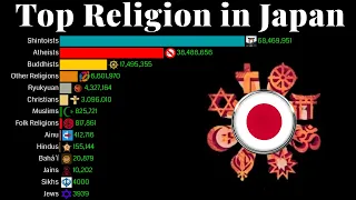Top Religion Population in Japan 1900 - 2100 | Religion Population Growth