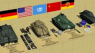 Tanks produced during Cold War 3D